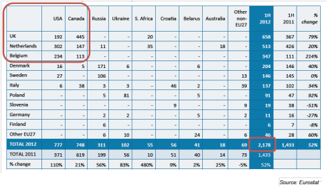 European Wood Pellet Supply and Demand Trends for 2011 and 2012