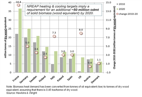 NREAP Heating & Cooling Targets